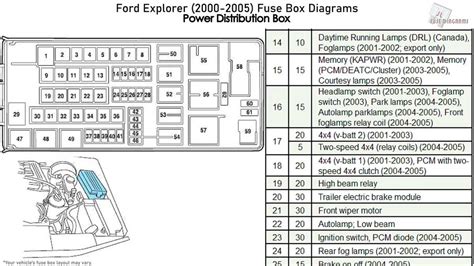 2000 ford explorer fuse manual PDF