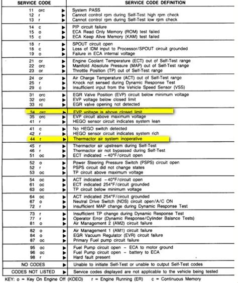 2000 ford f150 trouble codes Reader