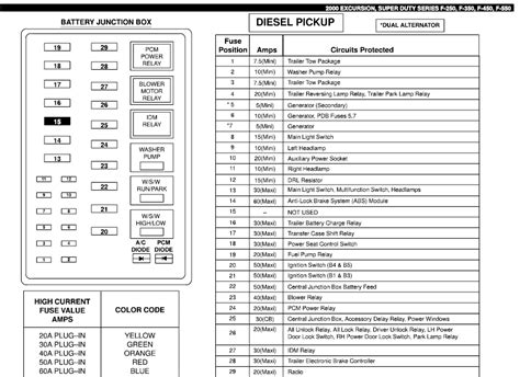 2000 ford f350 fuse box diagram Epub