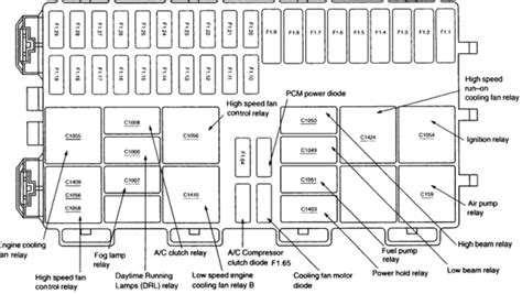 2000 ford focus fuse box PDF