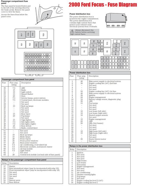 2000 ford focus fuse panel diagram Doc