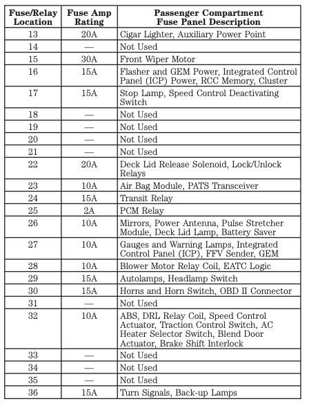 2000 ford taurus fuse chart PDF