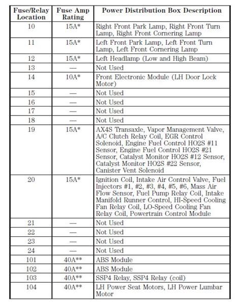 2000 ford windstar fuse diagram Reader