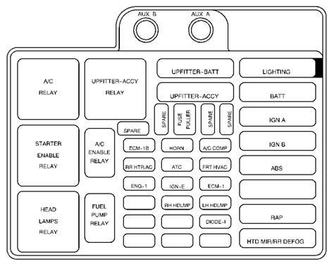 2000 gmc safari fuse box location pdf Reader