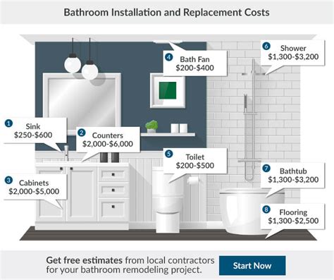 2000 home repair and remodel cost guide Doc