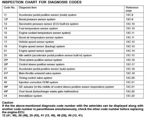 2000 honda civic check engine light codes Kindle Editon