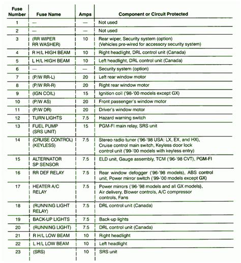 2000 honda civic fuse diagram under hood Epub