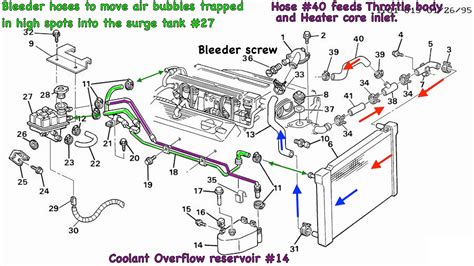 2000 impala cooling system hose diagram Reader