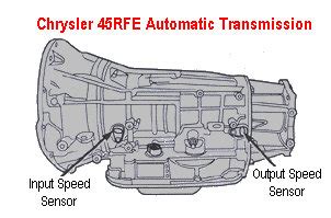 2000 jeep gr cherokee automatic transmission problems Doc