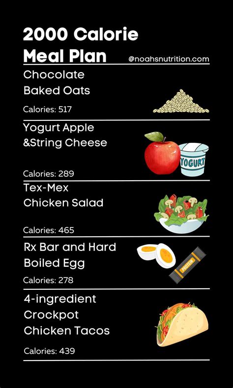 2000 kcal to cal: Know Your Numbers for Weight Loss