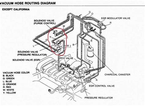 2000 mazda 626 2 5l system diagram Doc