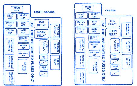 2000 mazda b2500 fuse panel diagram Epub