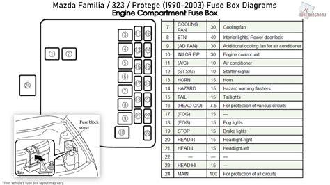 2000 mazda familia fuse box diagram Kindle Editon