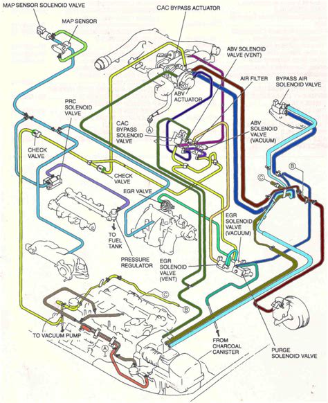 2000 mazda mpv and engine diagram with wiring Ebook Kindle Editon