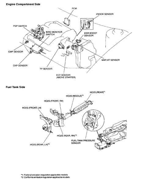 2000 mazda mpv check engine light Epub