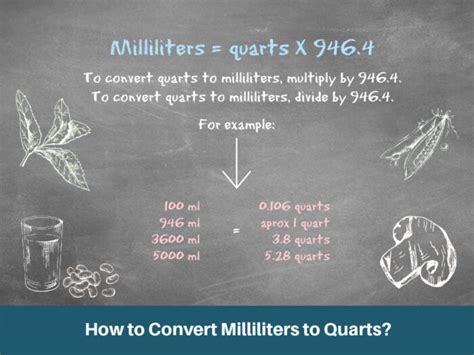 2000 ml to quarts: How to Convert Milliliters to Quarts