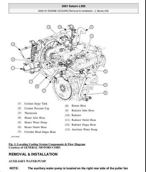 2000 saturn SL2 engine diagram Ebook PDF