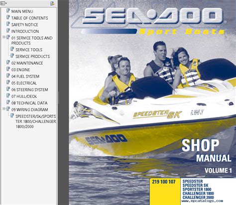 2000 seadoo gts manual PDF