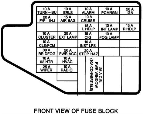 2000 silverado fuse diagram PDF