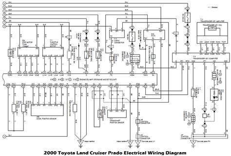 2000 toyota land cruiser prado electrical wiring diagram Reader
