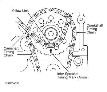 2000 tracker timing chain Ebook PDF