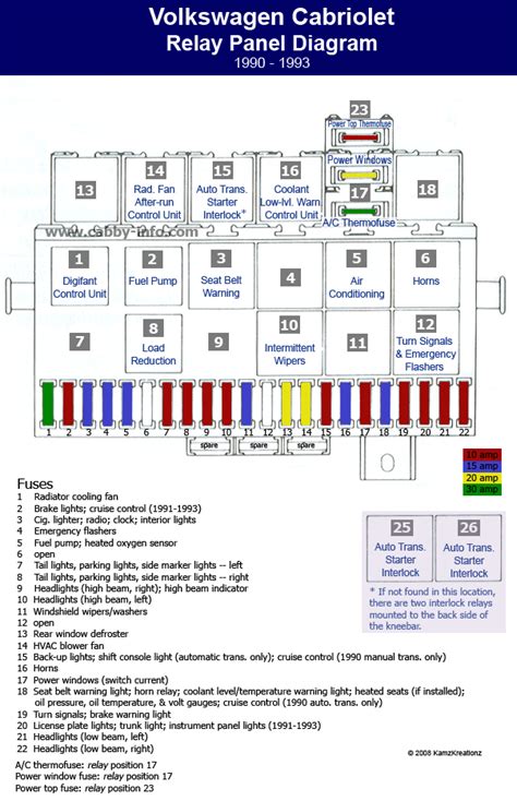 2000 vw cabrio fuse diagram PDF