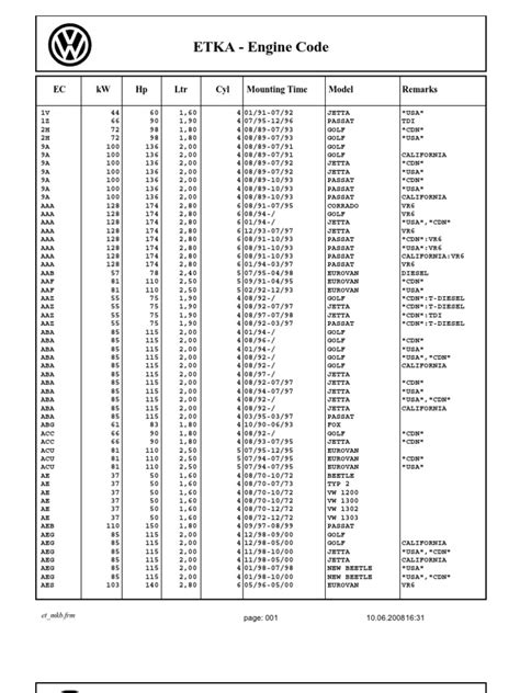 2000 vw jetta tdi engine codes Kindle Editon