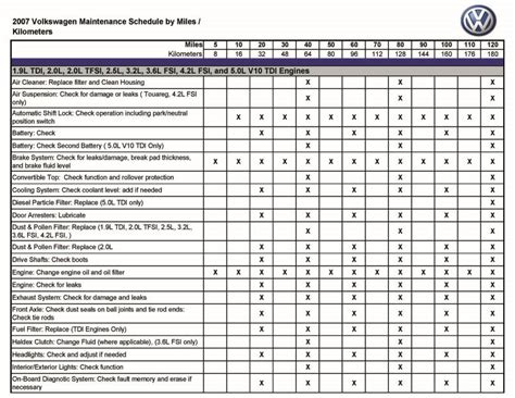 2000 vw passat maintenance schedule PDF