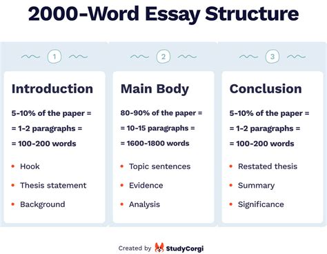 2000 word essay page length PDF