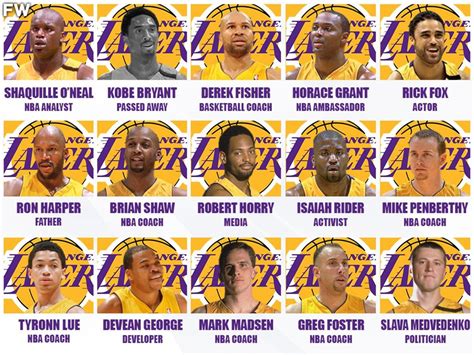 2000-2001 Lakers Roster: The Dynasty Reaches Its Peak