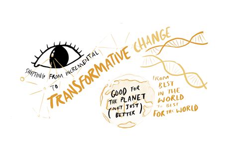 2000-2099: A Millennium of Transformative Change