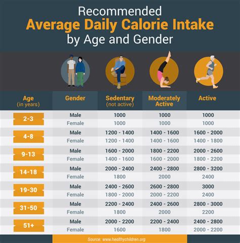 2000-3000kJ (480-720kcal): A Guide to Calorie Intake for Active Individuals