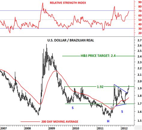 20000 Brazilian Real to USD: An In-Depth Analysis