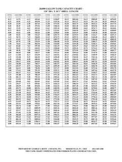 20000 Gallon Fuel Tank Chart