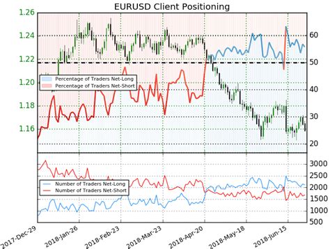 20000 USD in EUR: A Complete Breakdown