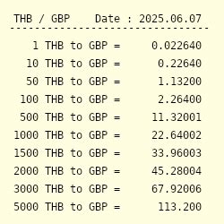 20000 baht in gbp