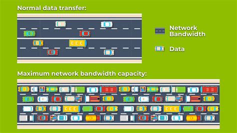 20000 kbps to mbps: Elevate Your Internet Experience