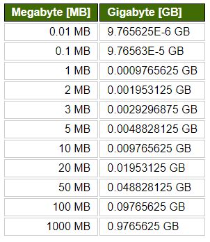 20000 mb to gb