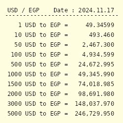 200000 EGP to USD: Understanding the Currency Conversion