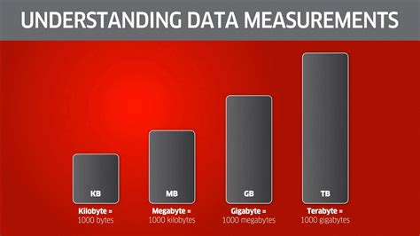 200000 KB to GB: Understanding File Sizes in the Digital Age