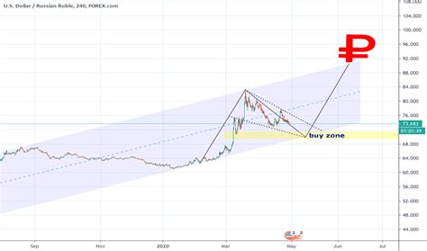 200000 Rub to USD: A Comprehensive Guide to Currency Conversion