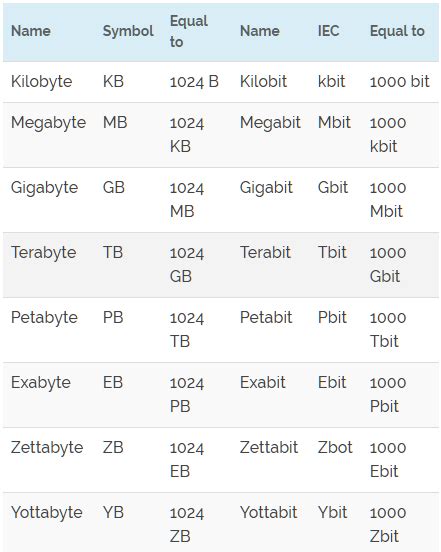 2000000 KB to GB: A Comprehensive Guide to File Sizes and Conversions