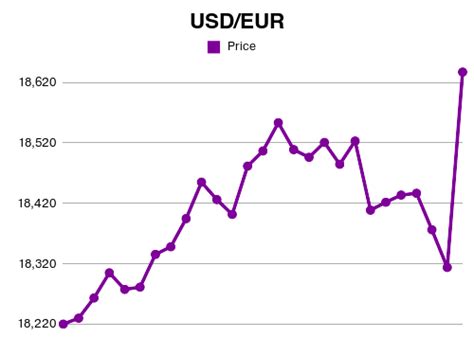 20000usd to eur