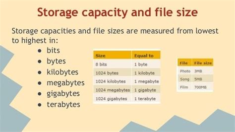 2000GB to TB: How to Convert Gigabytes to Terabytes