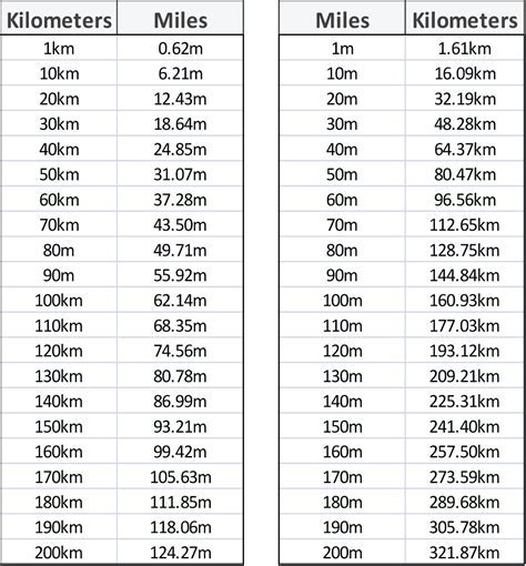 2000m in miles