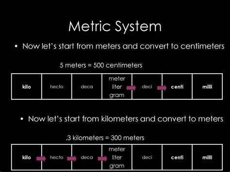 2000m to km: Understanding the Metric System