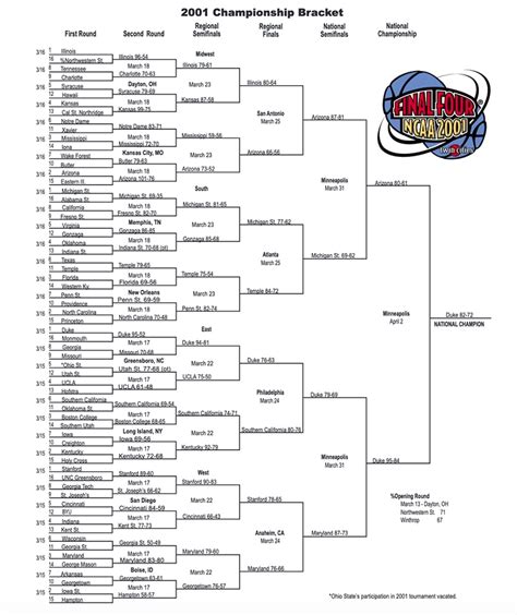 2001 Final Four: A Historic Tournament