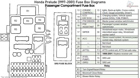 2001 Honda Prelude Radiator Fans Fuse: Troubleshooting and Replacement Guide