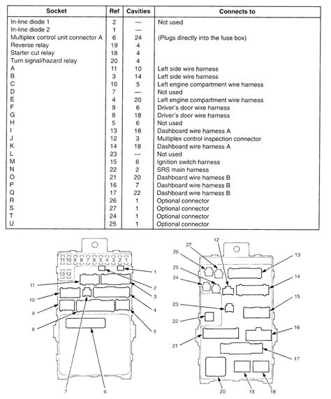 2001 acura tl fuse box diagram pdf PDF
