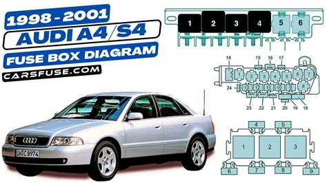 2001 audi a4 fuse box diagram Epub